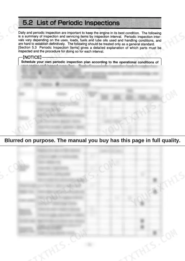 Yanmar 4TNE94, 4TNE98, 4TNE106, 4TNE106T periodic inspection maintenance schedule table for engine service intervals.