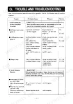 e85d8164-b-troubleshooting-45 Yanmar 4TNE94, 4TNE98, 4TNE106, 4TNE106T troubleshooting table for alarm lamps, oil pressure, and warning device faults.