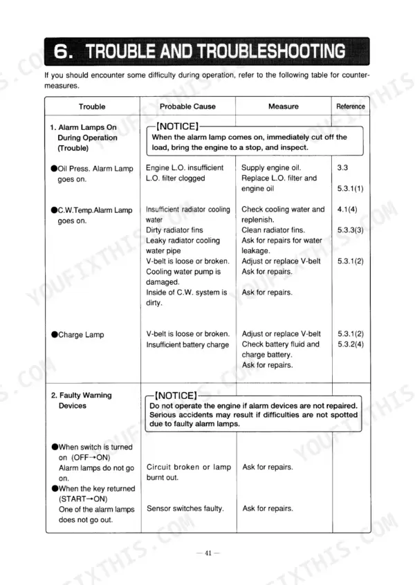 Yanmar 4TNE94, 4TNE98, 4TNE106, 4TNE106T troubleshooting table for alarm lamps, oil pressure, and warning device faults.