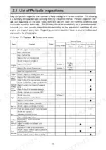 Yanmar 6CXM-GTE periodic inspection maintenance schedule table showing daily, 50, 250, 500, and 1000 hour service intervals.