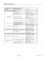 eagle-tugs-usats-tow-tractor-parts-and-service-manual-rev17-1-7-16-troubleshooting-146.webp Eagle Tugs USATS Yanmar engine troubleshooting table for coolant, battery, and oil pressure indicator symptoms.