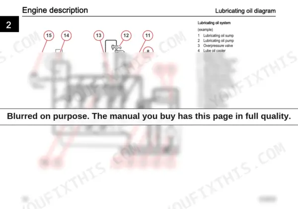 efa1203d-b2-system-diagram-74 Yanmar SV85 2PB engine lubricating oil system diagram with numbered component legend for oil pump, filter, and cooler.