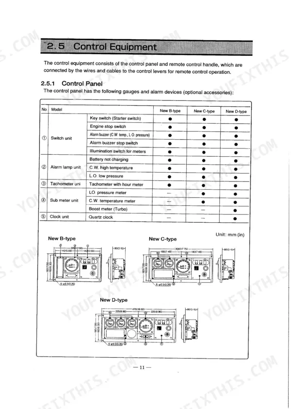 Yanmar 6LY2-STE control panel specifications table and dimension diagrams for New B, C, and D-type gauge configurations.
