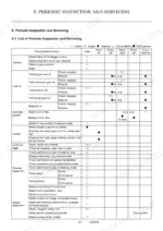 Yanmar ViO15-2 periodic inspection and servicing maintenance schedule table for general, lube, hydraulic, and electrical.