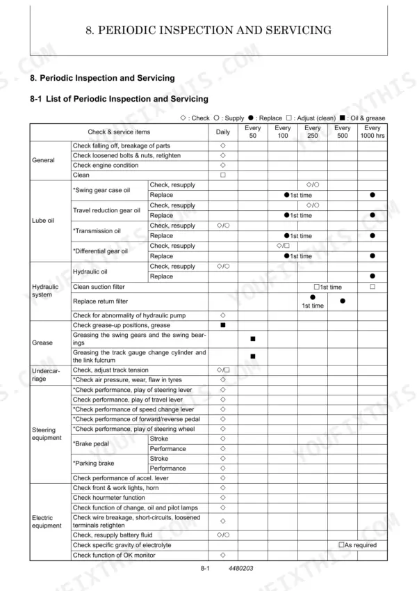 Yanmar ViO15-2 periodic inspection and servicing maintenance schedule table for general, lube, hydraulic, and electrical.