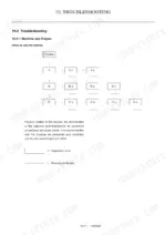 Yanmar ViO15-2 troubleshooting guide showing the flow chart structure for machine and engine inspection and failure remedies.