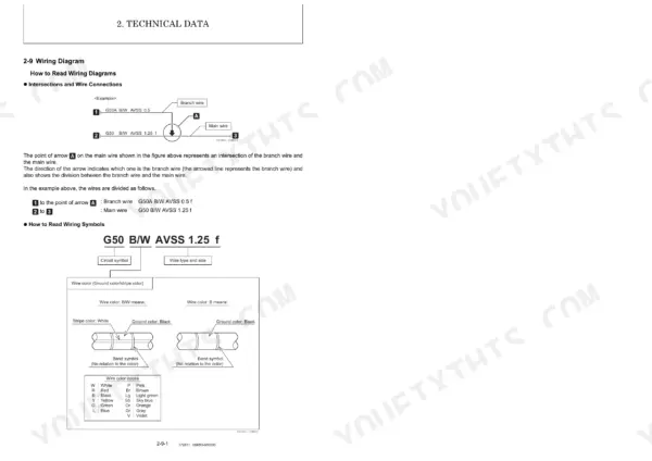 Yanmar ViO80-1A (YCEE) wiring diagram guide explaining wire intersections, symbols, and color codes for electrical systems.