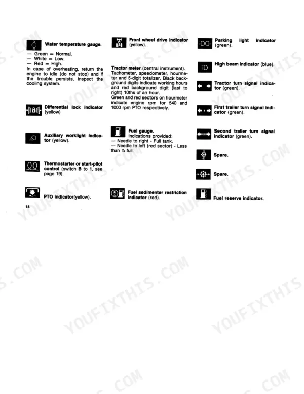 Fiat 110-90, 110-90 DT dashboard indicator lights, gauges, and warning symbols identification guide.
