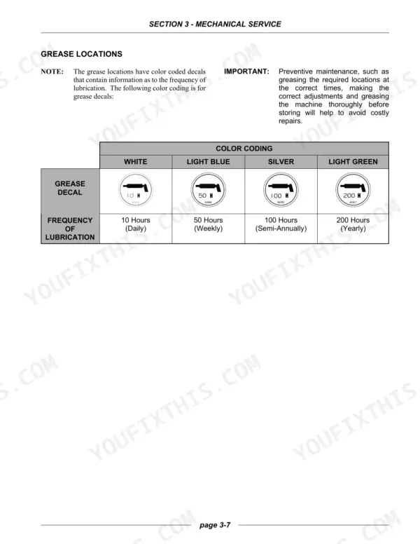 Flexi-coil AD.A, AD.B grease location color coding table showing lubrication intervals from 10 to 200 hours.
