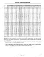 Flexi-coil AD.A, AD.B bolt torque specification table for various fastener grades, sizes, and dry or lubricated conditions.