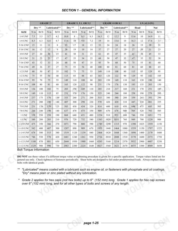 Flexi-coil AD.A, AD.B bolt torque specification table for various fastener grades, sizes, and dry or lubricated conditions.