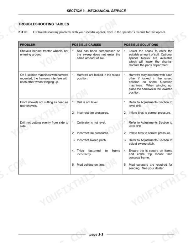 Flexi-coil AD.A, AD.B troubleshooting table for mechanical service issues like shovel depth, harrow interference, and leveling.
