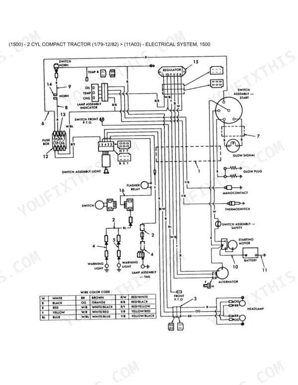 Ford 1500 electrical system wiring diagram showing fuse box, starter, alternator, glow plugs, and wire color code table.
