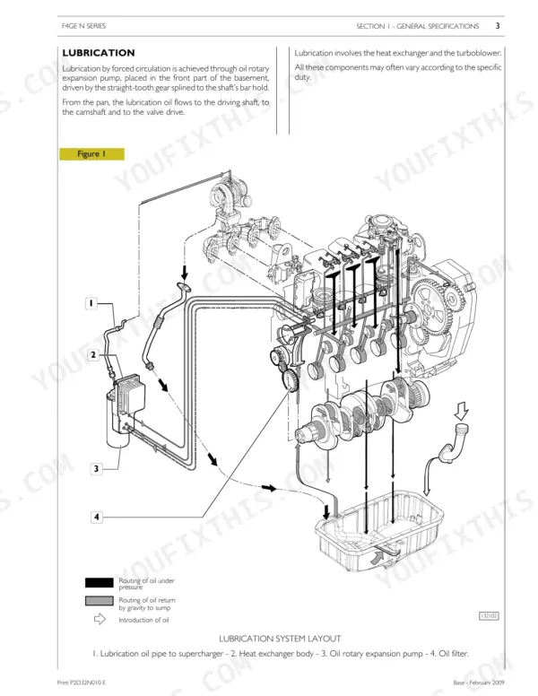 Fpt F4GE9484F*J608, F4GE9454J*J604 engine lubrication system diagram showing oil pump, filter, and flow paths.