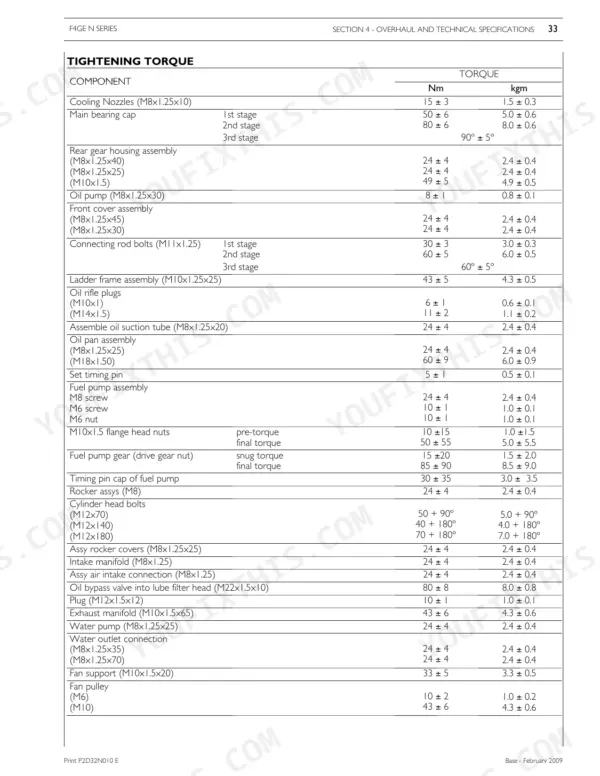 Fpt F4GE9484F*J608, F4GE9454J*J604 engine tightening torque specifications table for main bearings, cylinder head, and pump.