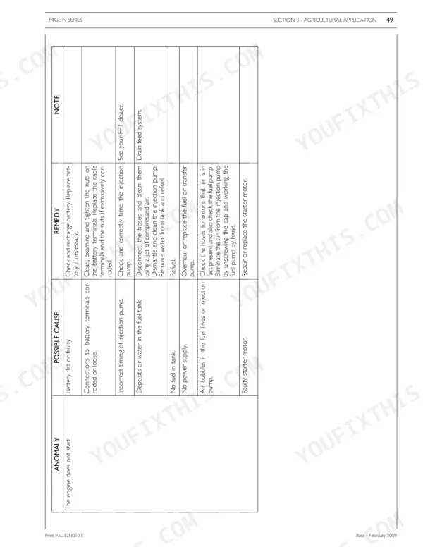 Fpt F4GE9484F*J608, F4GE9454J*J604 troubleshooting table for engine starting issues, causes, and repair remedies.