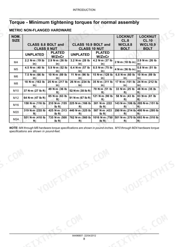 Fpt F5DFL413A*A001...F5HFL413C*A001 torque table for metric non-flanged hardware, M4 to M24 sizes, class 8.8 and 10.9 bolts.