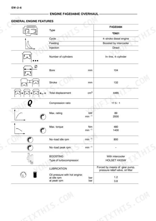 CNH F4GE0484E, F4GE0684F, F4HE0684J engine technical specifications table including bore, stroke, and torque.