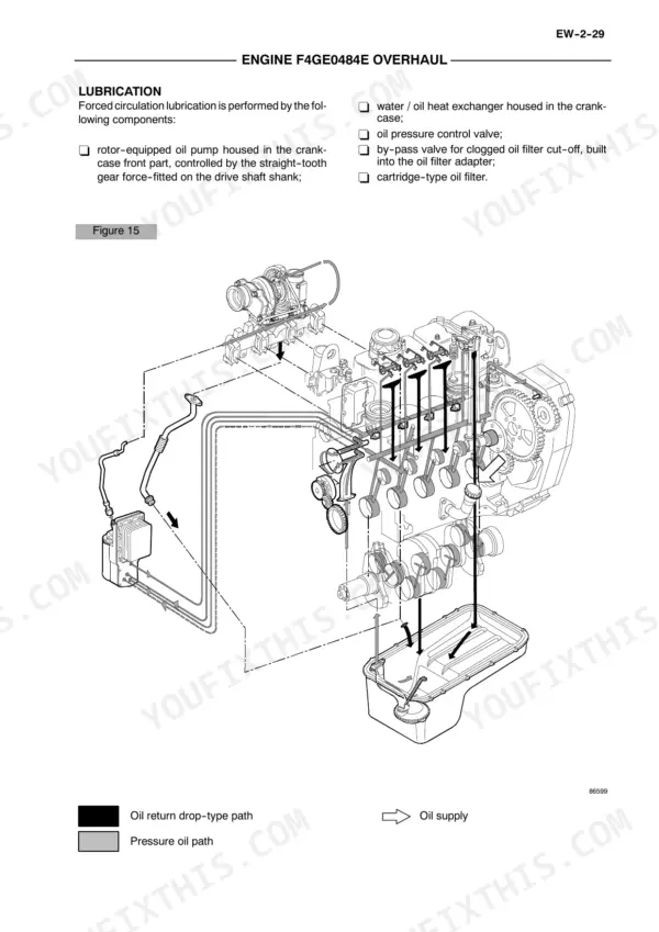 CNH F4GE0484E, F4GE0684F, F4HE0684J engine lubrication system diagram showing oil flow paths and components.