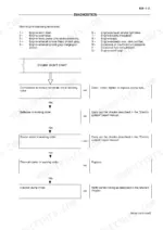 Fpt Industrial F4GE0484E, F4GE0684F, F4HE0684J engine diagnostics troubleshooting flowchart for engine won't start.