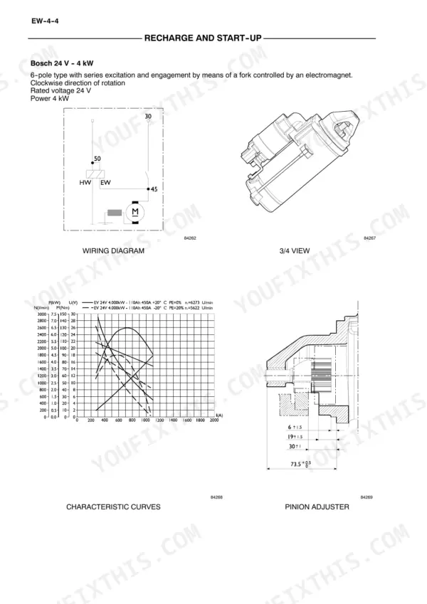 CNH F4GE0484E, F4GE0684F, F4HE0684J Bosch 24V starter motor wiring diagram, characteristic curves, and pinion adjuster.
