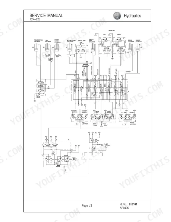 Gehl 153, 193, 223 service manual hydraulic system schematic diagram showing cylinders, pumps, and control valves.