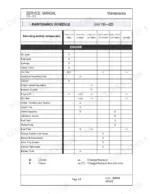 Gehl 153, 193, 223 service manual maintenance schedule table for engine components, intervals, and service tasks.