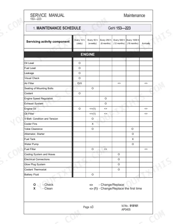 Gehl 153, 193, 223 service manual maintenance schedule table for engine components, intervals, and service tasks.