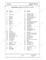 Gehl 153, 193, 223 electrical diagram legend table listing component names and descriptions for serial number AC01876.