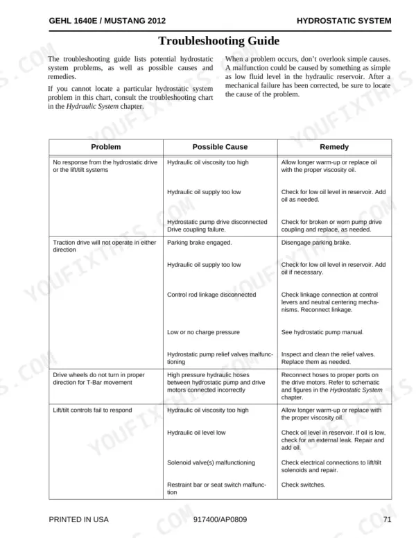 Gehl 1640E, 2012 hydrostatic system troubleshooting guide table listing problems, causes, and remedies for drive and lift systems.