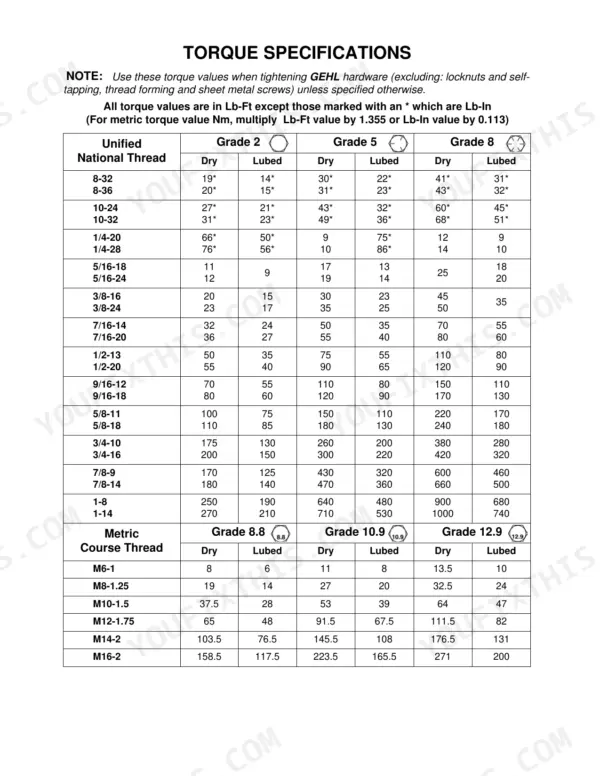 Gehl 280 service manual torque specifications table for Unified National and Metric hardware grades.