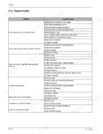 Gehl 280 engine troubleshooting table listing common engine problems and their possible causes for repair.