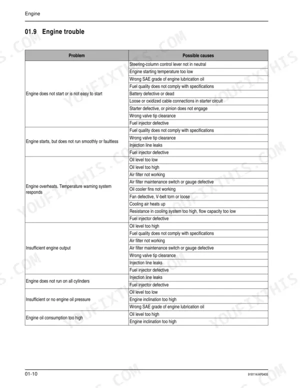 Gehl 280 engine troubleshooting table listing common engine problems and their possible causes for repair.