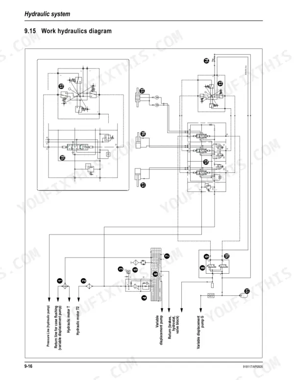 Gehl 480 work hydraulics system diagram showing variable displacement pumps, motors, and control valve blocks.