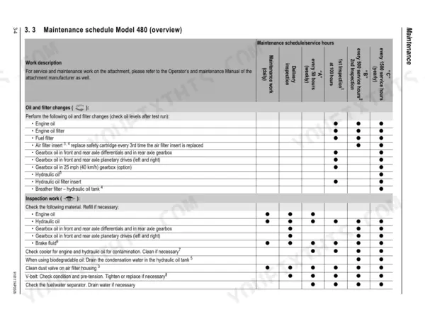 Gehl 480 maintenance schedule table detailing oil, filter changes, and inspection intervals for engine, axle, and hydraulics.