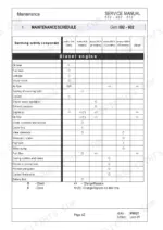 Gehl 502, 602, 652 diesel engine maintenance schedule table showing service intervals for components like oil, filters, and belts.
