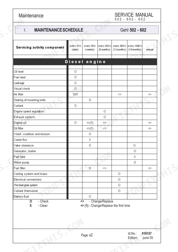 Gehl 502, 602, 652 diesel engine maintenance schedule table showing service intervals for components like oil, filters, and belts.
