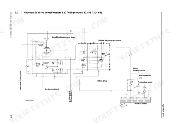 Gehl 520, 521, 620 hydrostatic drive hydraulic schematic showing variable displacement pump, motor, and oil tank.