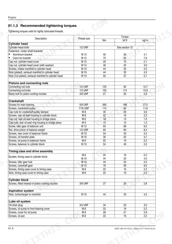 Gehl 520, 521, 620 engine service manual table showing recommended tightening torques for cylinder head, pistons, and crank.