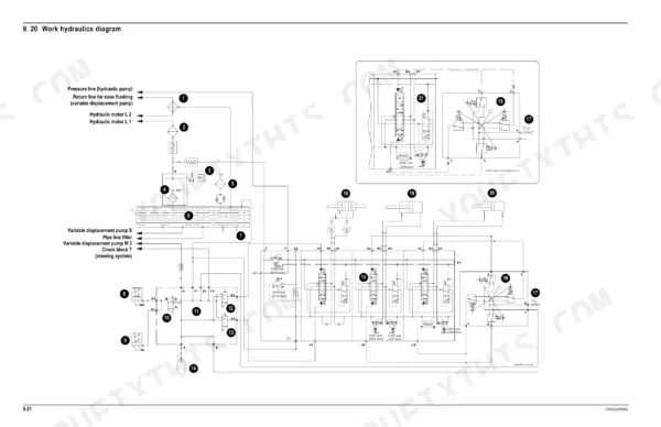 Gehl 680 work hydraulics diagram showing variable displacement pumps, control valves, and hydraulic motor circuits.