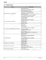 Gehl 680 engine troubleshooting table listing common engine problems, symptoms, and potential causes for repair.