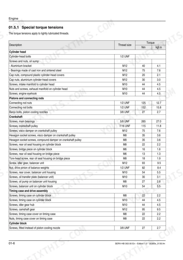 Gehl 721, 721T engine special torque tensions table for cylinder head, pistons, crankshaft, and timing case components.