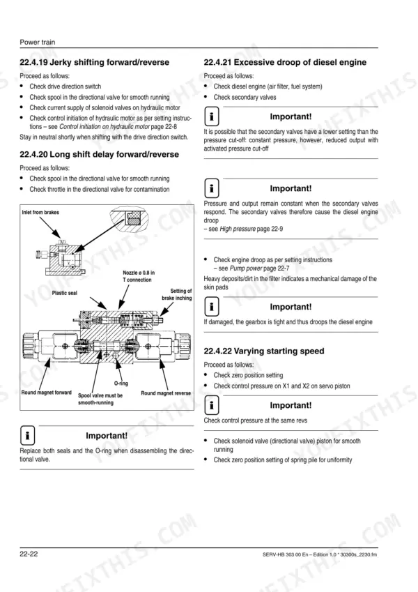 Gehl 721, 721T troubleshooting: jerky shifting, shift delay, engine droop, and starting speed with directional valve diagram.