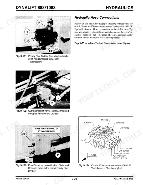 Gehl 883, 1083 hydraulic hose connection diagrams for priority flow divider, outrigger relief valve, and control valve.