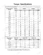 Gehl 883, 1083 torque specifications table for Unified National and Metric Course thread hardware grades.