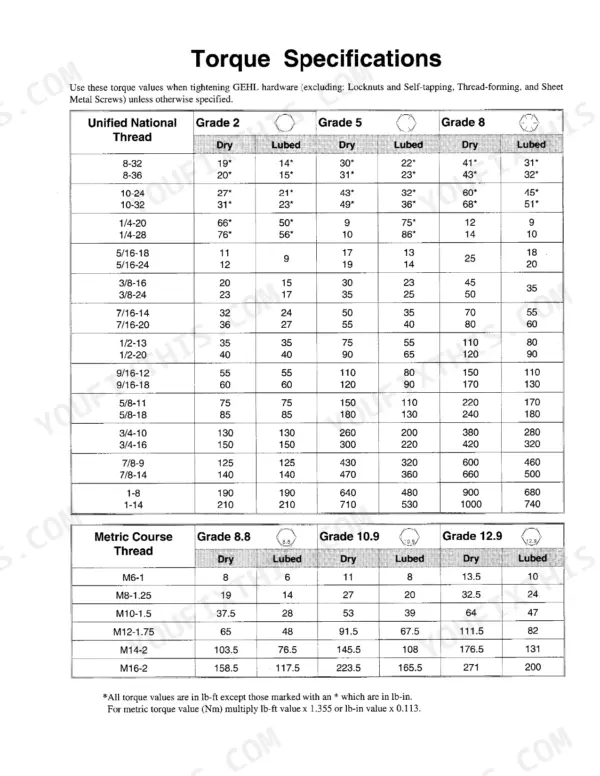 Gehl 883, 1083 torque specifications table for Unified National and Metric Course thread hardware grades.