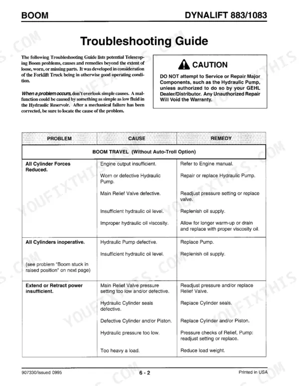 Gehl 883, 1083 troubleshooting guide table for boom travel, hydraulic pump, and cylinder issues.