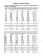 Gehl AL 440, AL 540 torque specifications table for hydraulic fittings with light and heavy application seal types.