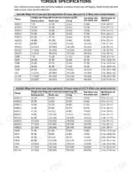 Gehl AL140, AL240, AL340 torque specifications table for light and heavy application hydraulic fittings.