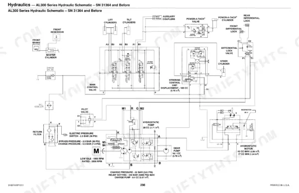 Gehl AL140, AL240, AL340 hydraulic schematic for AL300 series, SN 31364 and before, showing pumps, valves, and cylinders.